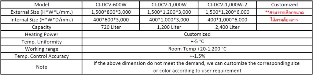 Dry-oven-conveyor-specification1-1